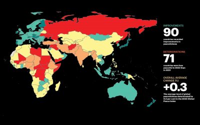 افغانستان از میان 163 کشور جهان نا امن ترین کشورجهان شناخته شد